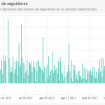 evolucion cuenta instagram