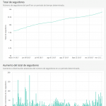 evolucion instagram for business