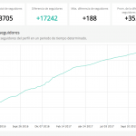 evolucion followers instagram business