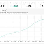 evolucion followers instagram