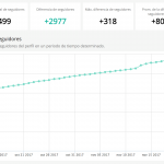 evolucion cuenta instagram business